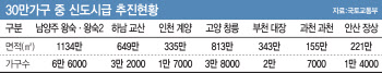 3기 신도시 사전청약 8일 발표…태릉·하남교산 거론(종합)