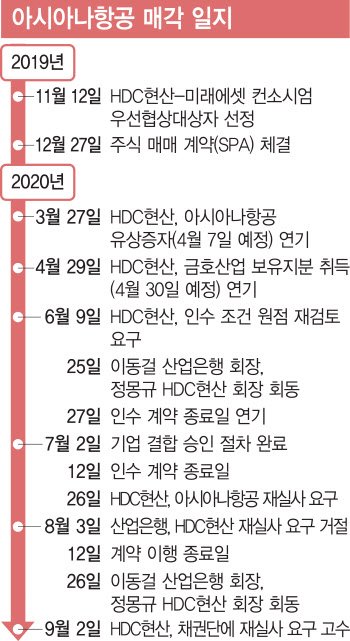 아시아나항공 몸집 줄이기…에어부산 따로 매각하나