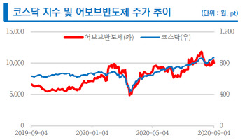 어보브반도체, 업계 최고 수준 기술력 확보..커버리지 개시-리서치알음