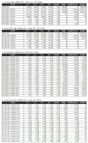 거래소 주가지수선물·옵션시세표(9/7)