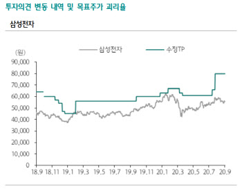 삼성전자, 美버라이즌과 무선통신 공급 계약..`5G 수혜주`-하나