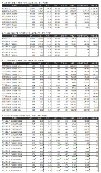 거래소 주가지수선물·옵션시세표(9/8)