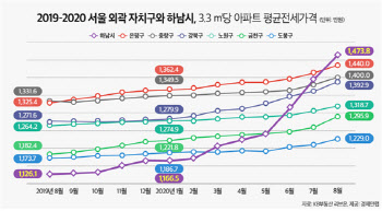 전국 아파트 전셋값 상승률 1위 ‘하남시’…1년새 31%↑