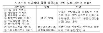 세종 ‘스마트 모빌리티 서비스’, 사전체험 시민참여단 출범