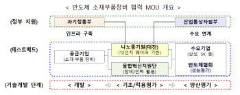 "2029년까지 차세대지능형반도체 기술 개발"…1조 투입