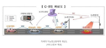 서울·부산 등 44개 지자체에 디지털 도로망 구축