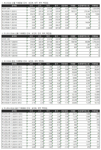 거래소 주가지수선물·옵션시세표(9/14)