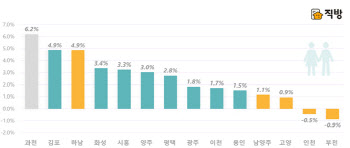 "아파트 청약하러 가자"…과천으로 몰려드는 무주택자들