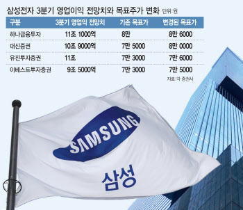 BBIG 쉴 때 급부상한 삼성전자…코스피 상승여력 마련하나