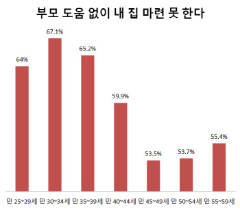 '2030' 절망 보고서