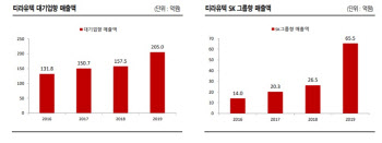 티라유텍, SK그룹과 스마트팩토리 부문 동반성장 기대 -SK