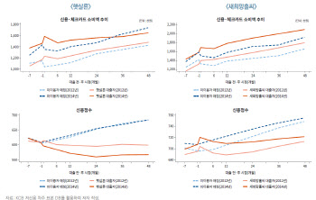 햇살론 대출 받아도 그때 뿐…다시 현금서비스 받는다