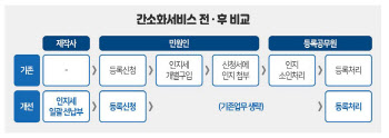 ‘자동차365’에서 신규등록 시 자동차번호 선택 가능해져