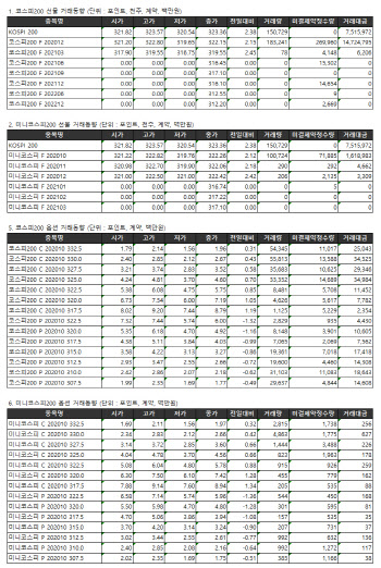 거래소 주가지수선물·옵션시세표(9/15)