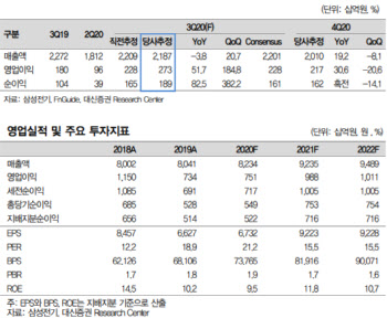 MLCC 물량 확보 나선 화웨이…삼성전기 실적에 도움 기대