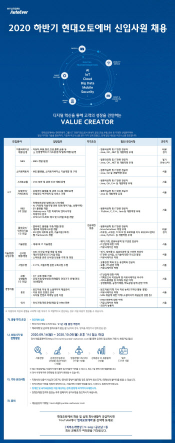 현대오토에버, 하반기 대졸 신입사원 공채