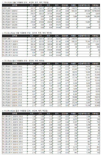 거래소 주가지수선물·옵션시세표(9/16)