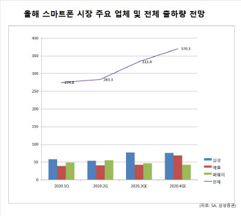 ‘불황이라는데’ 모바일업계 하반기 신작 쏟아지는 이유