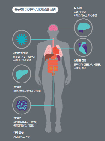 보령바이오파마, 장내 미생물 분석해 질병 예측·예방하는 시대 연다