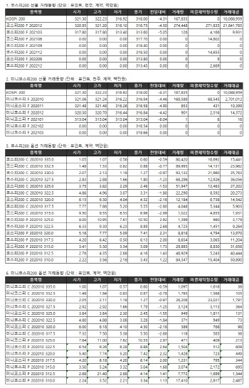 거래소 주가지수선물·옵션시세표(9/17)