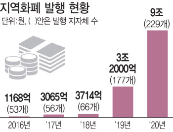 이재명 지역화폐 논쟁 격화…“정치적 목적” Vs “자영업 살리기”