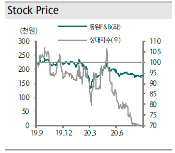 동원F&B, 최근 낙폭 과도…저가 매수 기회-하나