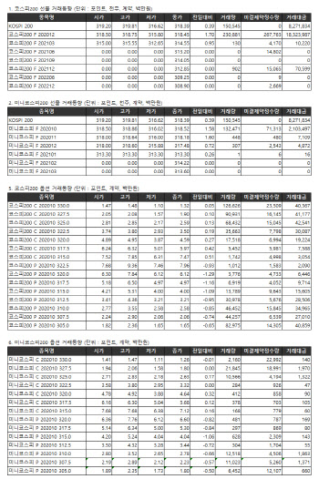 거래소 주가지수선물·옵션시세표(9/18)