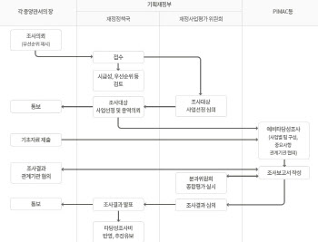 하남교산 3호선 연장으로 기우나…예타後 상반기 결정