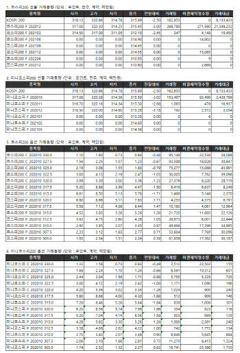 거래소 주가지수선물·옵션시세표(9/21)