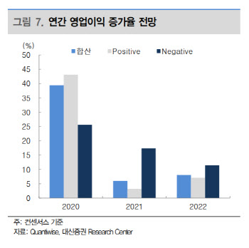 "식음료 산업에 코로나19 호재…외식은 먹구름"