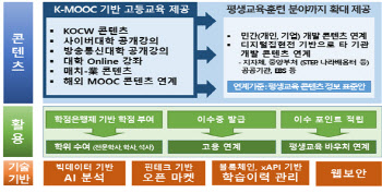 사이버대 전공심화과정 허용…대학명서 `디지털·사이버` 빼도 돼