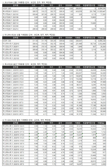 거래소 주가지수선물·옵션시세표(9/23)