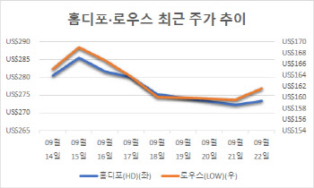 "바이러스 이후 상황 간과"…코로나 수혜株 '민낯' 드러나나