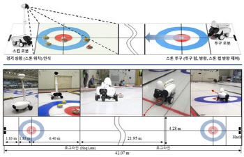 3~4일 학습해 숙련된 컬링 선수처럼···인공지능 기술 첫 선