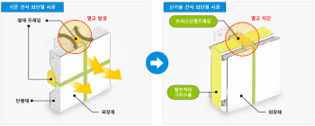 롯데건설, ‘건식 외단열 시공’ 건설신기술 인증 취득