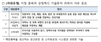 해외 의존 ‘와이어링 하네스·체온계’ 국내 생산기술 지원한다