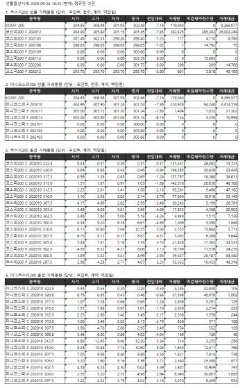 거래소 주가지수선물·옵션시세표(9/24)