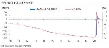 “美대선후보 첫 TV토론…금융시장 변동성↑”