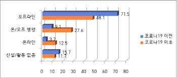 코로나19 시대, 독서 모임도 온라인이 대세