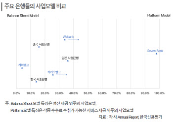 네이버·카카오, 디지털 금융 가속화…은행·카드 고객이탈 `우려`