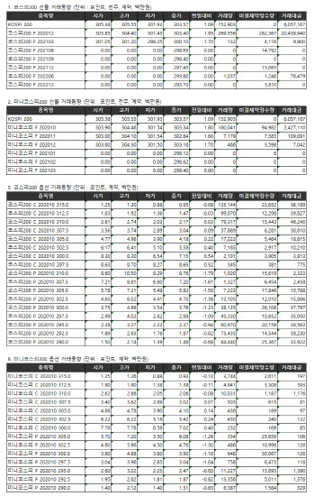 거래소 주가지수선물·옵션시세표(9/25)