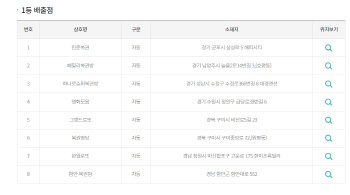 제930회 로또, 인터넷이 일냈다…몇장 당첨?