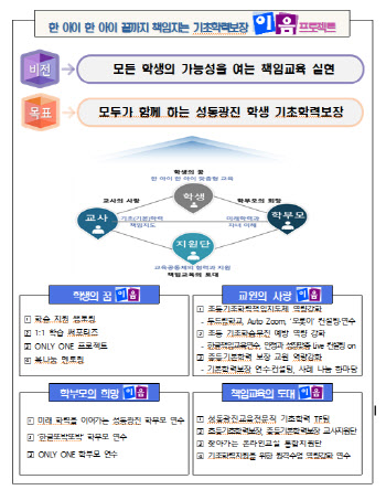 서울시교육청, 기초학력보장 ‘이음프로젝트’ 운영