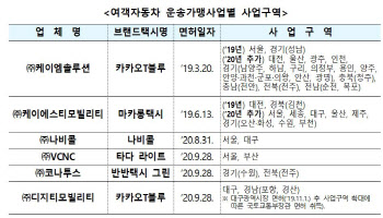 나비콜·타다라이트·반반택시 그린, 새 브랜드택시 곧 출시