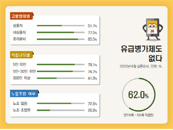 병가·연차 맘대로 못 쓰는 직장인…“방역 빈틈 될 수 있어”