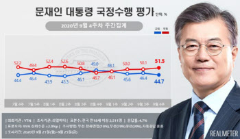 文대통령 국정 평가, 3주째 부정이 긍정 앞질러