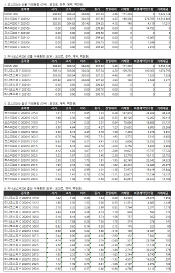 거래소 주가지수선물·옵션시세표(9/28)