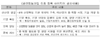 공간정보 진흥기본계획에 담을 아이디어 공모