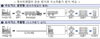 정승일 산업부 차관, 상암수소충전소 안전 점검