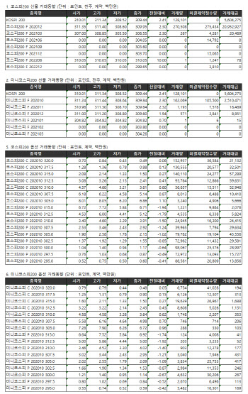 거래소 주가지수선물·옵션시세표(9/29)